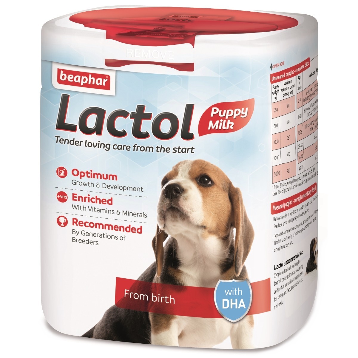 milk for dog constipation uk