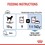 Royal Canin Light Weight Care Wet Dog Food Pouches thumbnail