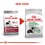 Royal Canin Medium Digestive Care Dry Dog Food thumbnail