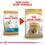 Royal Canin Shih Tzu Adult Dry Dog Food thumbnail
