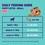 Edgard Cooper Puppy Bites Dog Treats (Duck & Chicken) 50g thumbnail