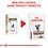Royal Canin Gastro Intestinal Pouches for Cats thumbnail