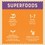 James Wellbeloved Superfoods Adult Dog Dry Food (Turkey with Kale & Quinoa) thumbnail